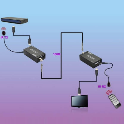 NK-C100IR 1080P HDMI Over Single Coaxial Extender Transmitter + Receiver with IR Coaxial Cable, Signal Range up to 100m (US Plug) - Amplifier by PMC Jewellery | Online Shopping South Africa | PMC Jewellery | Buy Now Pay Later Mobicred