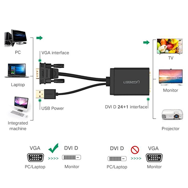 UGREEN MM119 1080P Full HD VGA to DVI (24+1) Male to Female Adapter Cable for Computer, PC, Laptop, HDTV, Projector, DVD Graphics Card and More VGA / DVI Enabled Devices, Cable Length: 50cm -  by UGREEN | Online Shopping South Africa | PMC Jewellery | Buy Now Pay Later Mobicred