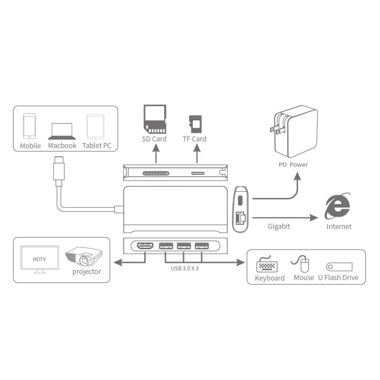 9591C 8 In 1 USB 3.0 x3 + SD / TF Card + HDMI + RJ45 + Type-C / USB-C (PD) Multi-function HUB Converter Dock Station (Black) - USB HUB by PMC Jewellery | Online Shopping South Africa | PMC Jewellery | Buy Now Pay Later Mobicred