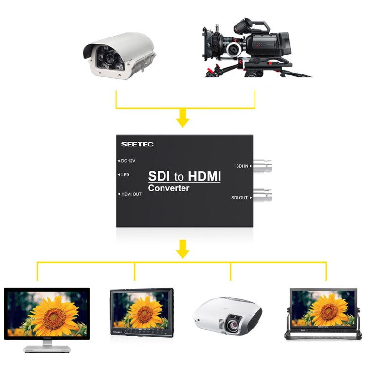 SEETEC 1 x SDI Input + 1 x SDI Output to 1 x HDMI Output Converter - free shipping - PMC Jewellery - Order now!