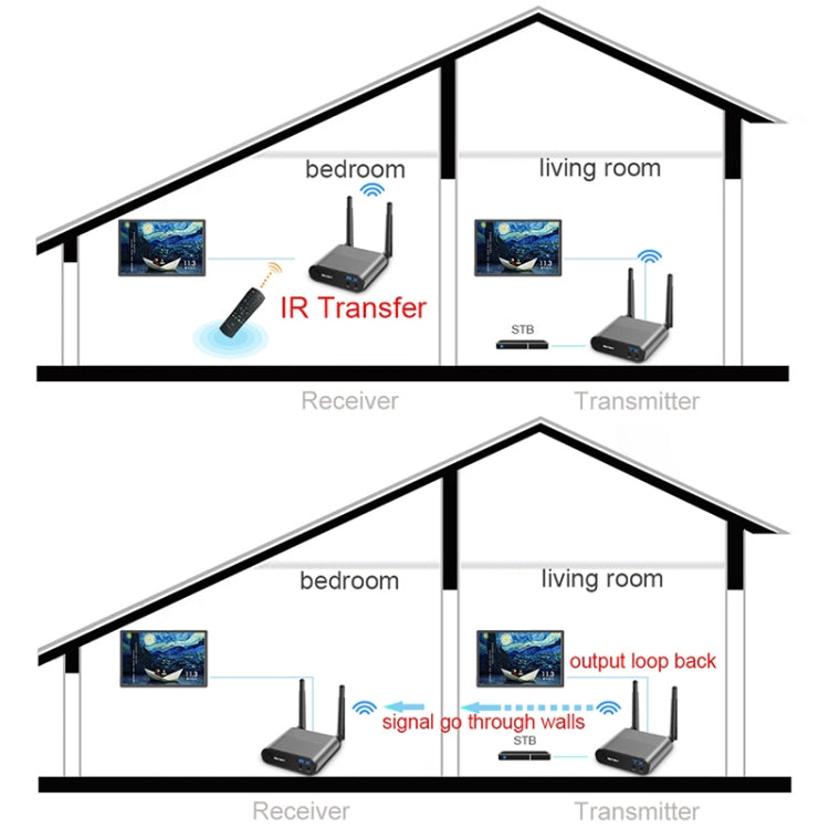 Measy AV220 2.4GHz Wireless Audio / Video Transmitter and Receiver, Transmission Distance: 200m, EU Plug - Set Top Box & Accessories by Measy | Online Shopping South Africa | PMC Jewellery | Buy Now Pay Later Mobicred