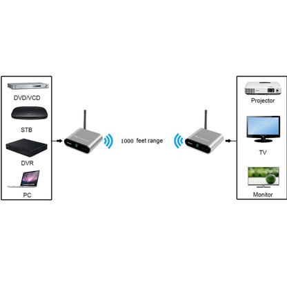 Measy AV530 5.8GHz Wireless Audio / Video Transmitter and Receiver, Transmission Distance: 300m, US Plug - Set Top Box & Accessories by Measy | Online Shopping South Africa | PMC Jewellery | Buy Now Pay Later Mobicred