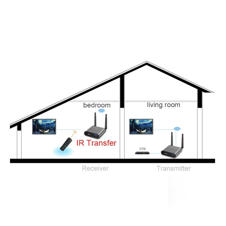 Measy AV230 2.4GHz Wireless Audio / Video Transmitter and Receiver with Infrared Return Function, Transmission Distance: 300m, AU Plug - free shipping - PMC Jewellery - Order now!