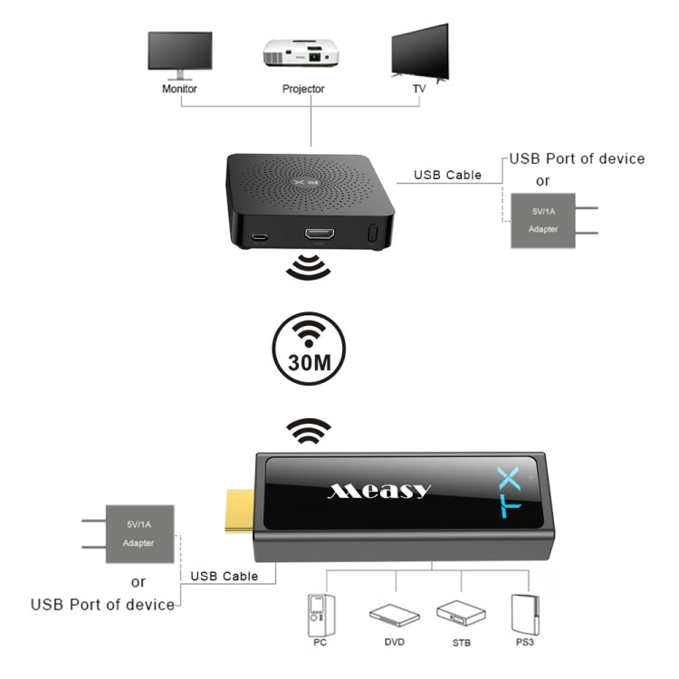 Measy W2H Mini2 60GHz Full HD 1080P Wireless 3D Transmission Kit, Transmission Distance: 30m, AU Plug - Set Top Box & Accessories by Measy | Online Shopping South Africa | PMC Jewellery | Buy Now Pay Later Mobicred