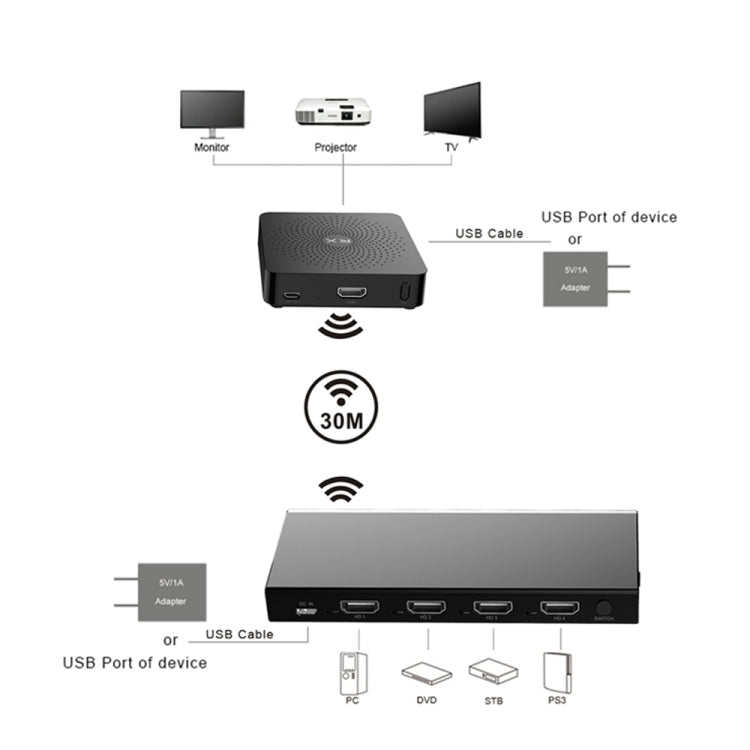 Measy W2H MAX FHD 1080P 3D 60Ghz Wireless Video Transmission HD Multimedia Interface Extender Receiver And Transmitter, Transmission Distance: 30m(EU Plug) - Set Top Box & Accessories by Measy | Online Shopping South Africa | PMC Jewellery | Buy Now Pay Later Mobicred