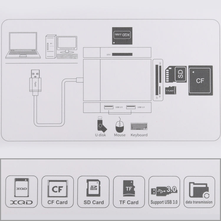 6 In 1 Multi-function Dual USB 3.0 + XQD + CF + TF + SD Card Reader -  by PMC Jewellery | Online Shopping South Africa | PMC Jewellery | Buy Now Pay Later Mobicred