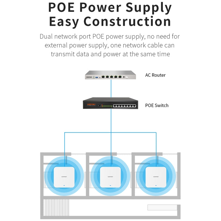 COMFAST CF-E395AX 3000Mbps WiFi6 2.4G & 5.8GHz Dual Band Indoor Wireless Ceiling AP - free shipping - PMC Jewellery - Order now!