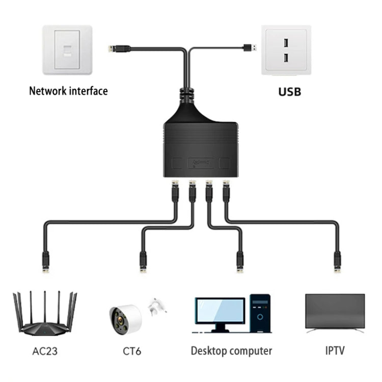 Female RJ45 4 in 1 Gigabit Network Splitter Cable Ethernet Network Coupler - free shipping - PMC Jewellery - Order now!