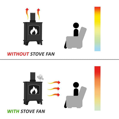 YL501 Eco-friendly Heat Powered Stove Fan for Wood / Gas / Pellet Stoves(Black) - Fireplace Fan by PMC Jewellery | Online Shopping South Africa | PMC Jewellery | Buy Now Pay Later Mobicred