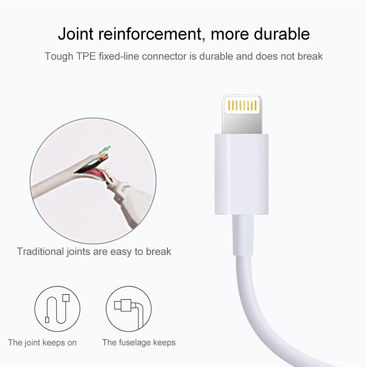 2m USB Sync Data & Charging Cable For iPhone, iPad(White) - Normal Style Cable by PMC TechLife | Online Shopping South Africa | PMC TechLife