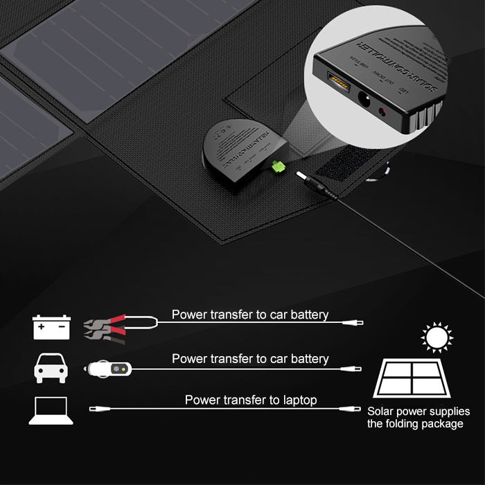 ALLPOWERS 40W Solar Panel Charger Portable Solar Battery Chargers 5V 18V - free shipping - PMC TechLife - Order now!