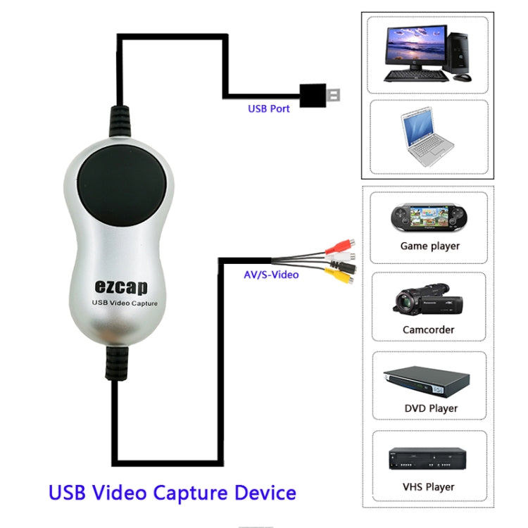 EZCAP USB 2.0 Video Capture Card Device - Video Capture Solutions by Ezcap | Online Shopping South Africa | PMC Jewellery | Buy Now Pay Later Mobicred