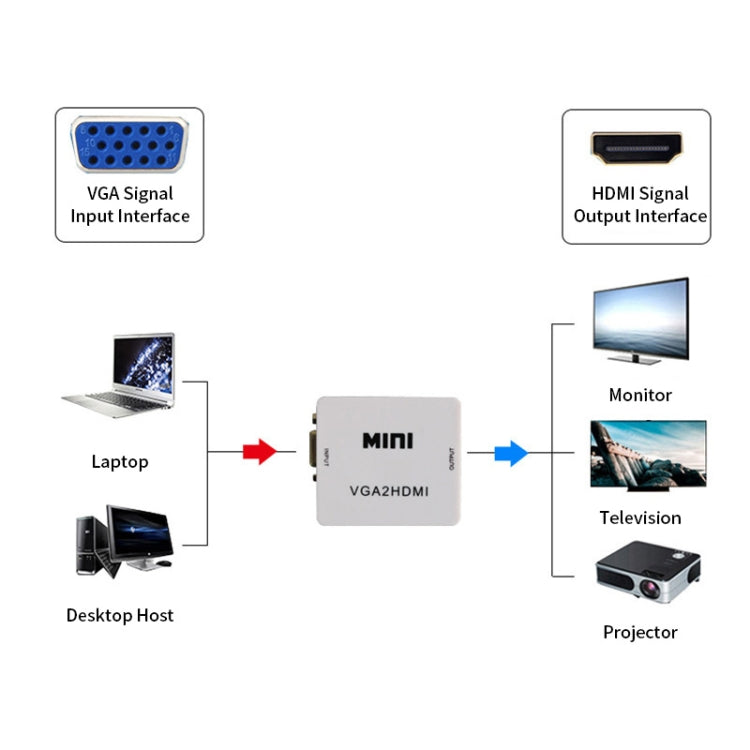 JSM Mini Size HD 1080P VGA to HDMI Scaler Box Audio Video Digital Converter Adapter - Adapter by PMC Jewellery | Online Shopping South Africa | PMC Jewellery | Buy Now Pay Later Mobicred