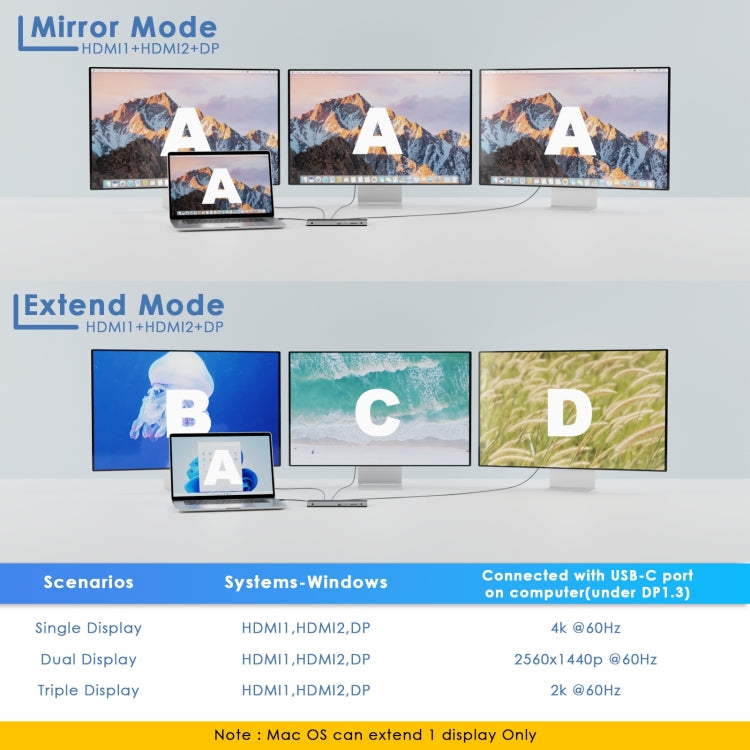 Wavlink UMD05 Display Port HDMI Port RJ45 Ethernet Triple Display MST Laptop Docking Station, Plug:US Plug -  by WAVLINK | Online Shopping South Africa | PMC Jewellery | Buy Now Pay Later Mobicred