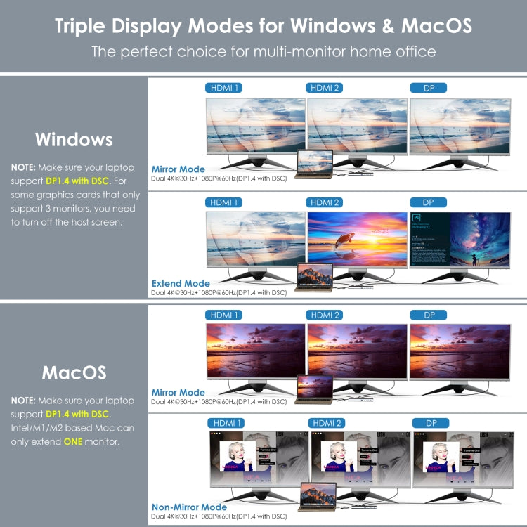 Wavlink UMD08 DisplayPort 12 in 1 Type-C Triple Display Docking Station - free shipping - PMC Jewellery - Order now!