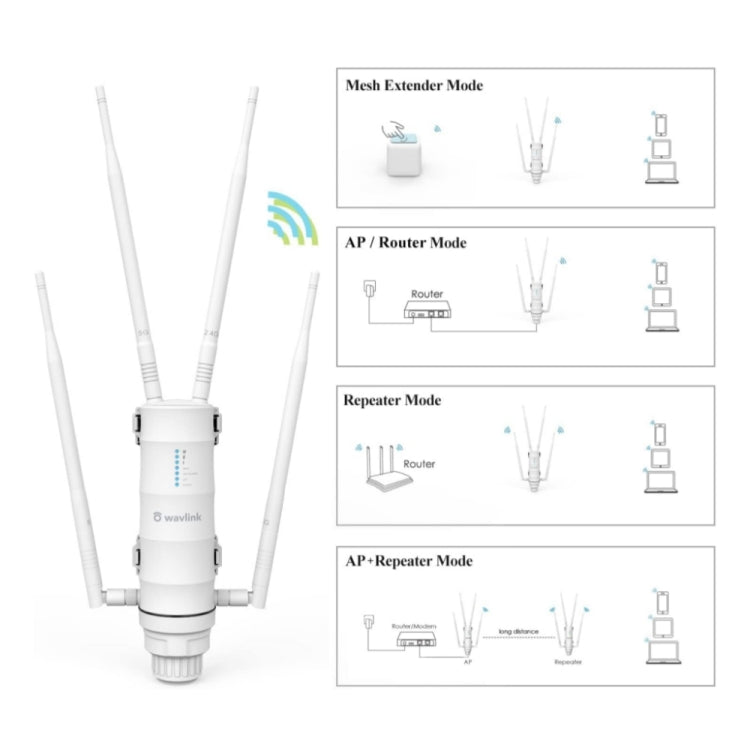 WAVLINK WN572HP3 AC1200 Dual Band Weatherproof Wireless Router Outdoor WiFi Extender, Plug:US Plug - Wireless Routers by WAVLINK | Online Shopping South Africa | PMC Jewellery | Buy Now Pay Later Mobicred