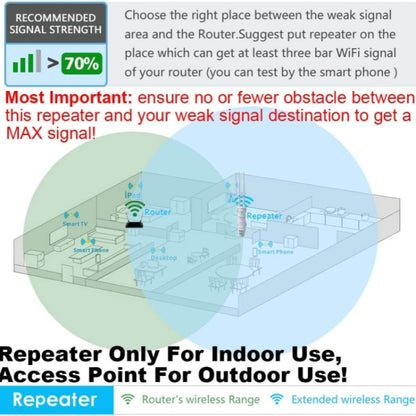 WAVLINK WN570HA1 Weatherproof 2.4+5GHz 600Mbps Outdoor WiFi Range Router Extender, Plug:AU Plug - Wireless Routers by WAVLINK | Online Shopping South Africa | PMC Jewellery | Buy Now Pay Later Mobicred