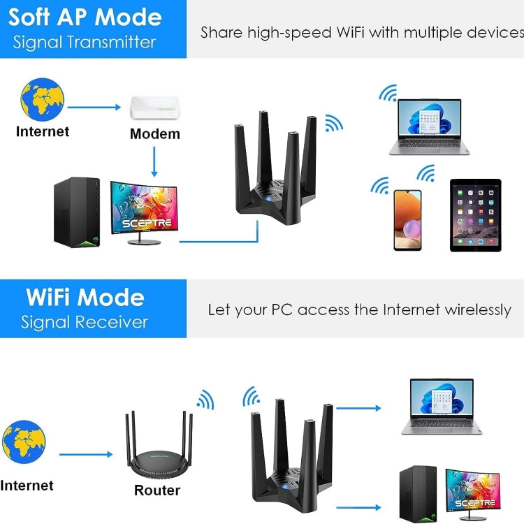 WAVLINK WN693X1 With 4x3dBi High Gain Antenna Magnetic Base AX1800 Dual Band USB WiFi 6 Adapter - USB Network Adapter by WAVLINK | Online Shopping South Africa | PMC Jewellery | Buy Now Pay Later Mobicred