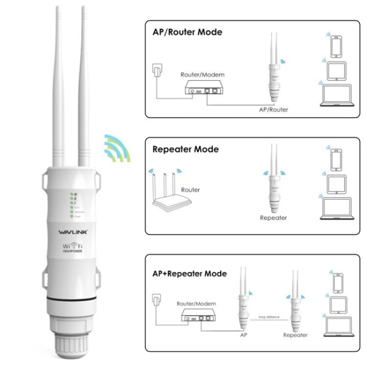 WAVLINK WN570HN2 With PoE Powered WAN/ AP / Repeater Mode 300Mbps Outdoor Router, Plug:EU Plug - Wireless Routers by WAVLINK | Online Shopping South Africa | PMC Jewellery | Buy Now Pay Later Mobicred