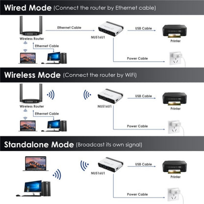 WAVLINK NU516U1 USB2.0 Wireless Printer Server With 10 / 100Mbps LAN / Bridge WiFi(EU Plug) - Printer Accessories by WAVLINK | Online Shopping South Africa | PMC Jewellery | Buy Now Pay Later Mobicred