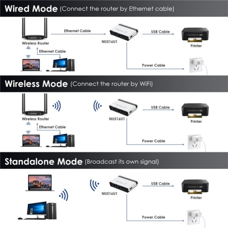 WAVLINK NU516U1 USB2.0 Wireless Printer Server With 10 / 100Mbps LAN / Bridge WiFi(US Plug) - Printer Accessories by WAVLINK | Online Shopping South Africa | PMC TechLife | Buy Now Pay Later Mobicred