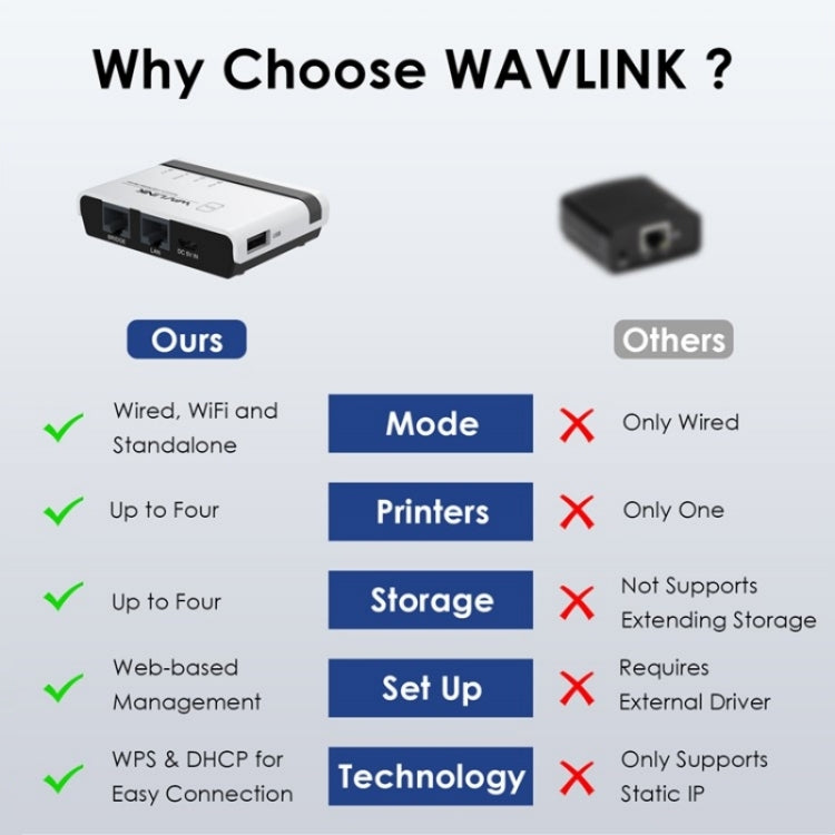 WAVLINK NU516U1 USB2.0 Wireless Printer Server With 10 / 100Mbps LAN / Bridge WiFi(EU Plug) - Printer Accessories by WAVLINK | Online Shopping South Africa | PMC Jewellery | Buy Now Pay Later Mobicred