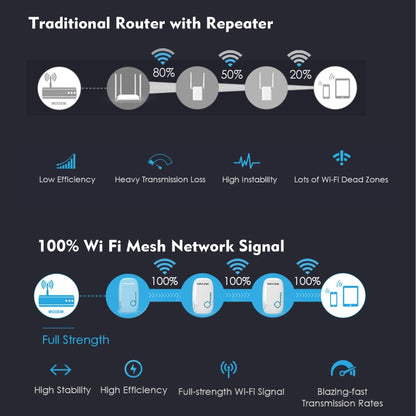 WAVLINK WN576K3 AC1200 Household WiFi Router Network Extender Dual Band Wireless Repeater, Plug:US Plug - Wireless Routers by WAVLINK | Online Shopping South Africa | PMC Jewellery | Buy Now Pay Later Mobicred