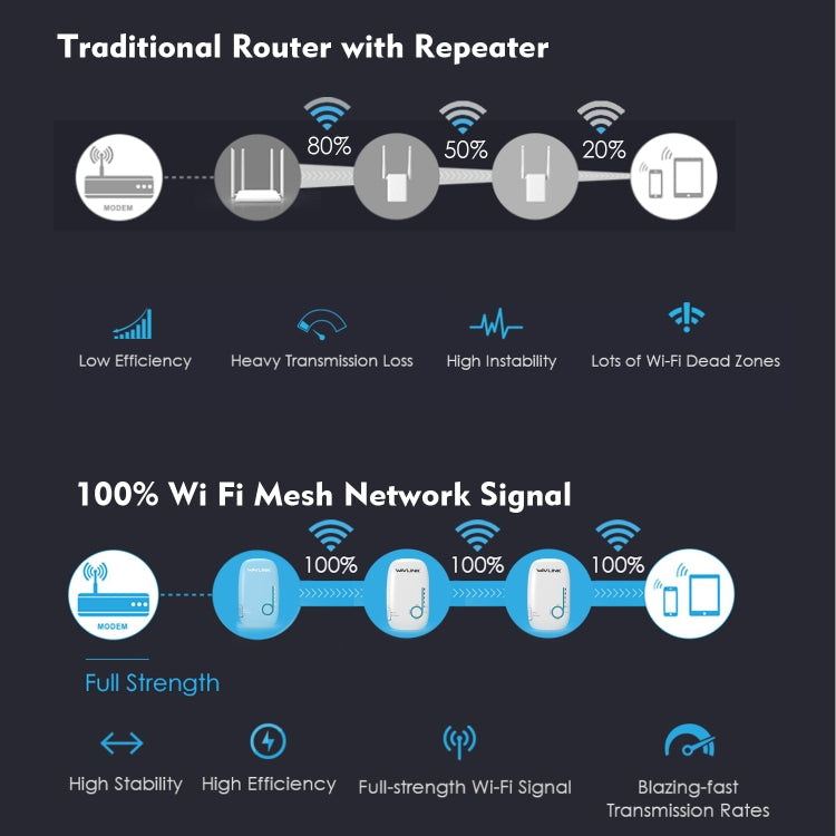 WAVLINK WS-WN576A2 AC750 Household WiFi Router Network Extender Dual Band Wireless Repeater, Plug:US Plug - Wireless Routers by WAVLINK | Online Shopping South Africa | PMC Jewellery | Buy Now Pay Later Mobicred