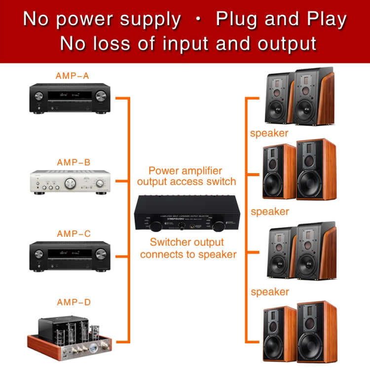 B070 4 Input 4 Ooutput Power Amplifier Speaker Selector Switcher Speaker Comparator -  by PMC TechLife | Online Shopping South Africa | PMC TechLife | Buy Now Pay Later Mobicred