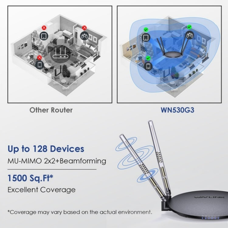 WAVLINK WN530G3 4x 5dBi Foldable Antenna AC1200 Dual Band Wireless Repeater Router, Plug:EU Plug - Wireless Routers by WAVLINK | Online Shopping South Africa | PMC Jewellery | Buy Now Pay Later Mobicred