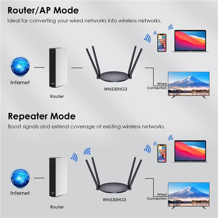 WAVLINK WN530HG3 AC1200 Dual Band AP Router 1000Mbps WAN / LAN Ethernet Port, Plug:UK Plug - Wireless Routers by WAVLINK | Online Shopping South Africa | PMC Jewellery | Buy Now Pay Later Mobicred