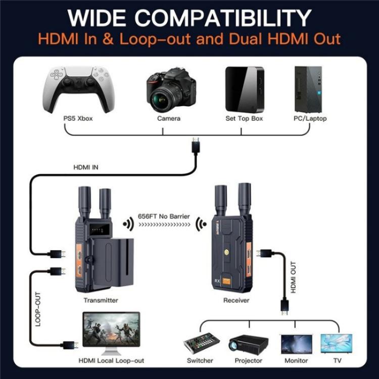 VRRIIS 097 4K HD Video HDMI Wireless Extender Kit Audio Video Wireless Transmitter Receiver, Plug:AU Plug - Adapter by PMc TechLife | Online Shopping South Africa | PMc TechLife | Buy Now Pay Later Mobicred