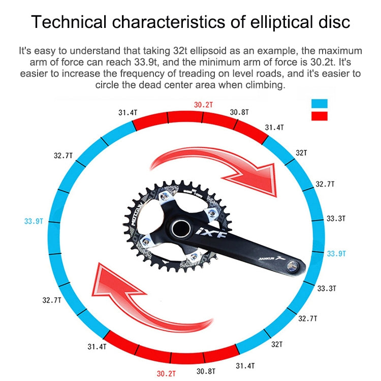 MOTSUV Narrow Wide Chainring MTB  Bicycle 104BCD Tooth Plate Parts(Blue) - Bicycle Brake Parts by MOTSUV | Online Shopping South Africa | PMC TechLife | Buy Now Pay Later Mobicred