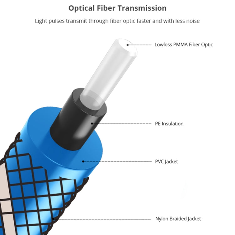 EMK 90 Degree Swivel Adjustable Right Angled 360 Degrees Rotatable Plug Nylon Woven Mesh Optical Audio Cable, Cable Length:8m(Blue) - free shipping - PMC Jewellery - Order now!