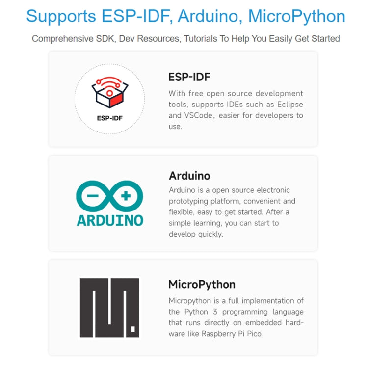 Waveshare ESP32-S3 Microcontroller 2.4 GHz Wi-Fi Development Board Dual-core Processor - free shipping - PMC TechLife - Order now!