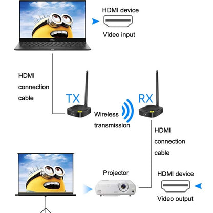 AY88 HDMI Wireless Transmitter WIFI Signal Extender H.264 Format Multi-To-One Application(EU Plug) - Set Top Box & Accessories by PMC Jewellery | Online Shopping South Africa | PMC Jewellery | Buy Now Pay Later Mobicred