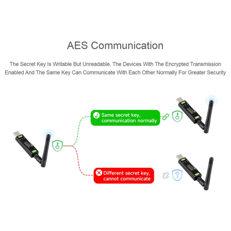 2pcs Waveshare 24513 USB To LoRa Data Transfer Module Based On SX1262 LF Version Using TCXO Crystal Oscillator - Transmitters & Receivers Module by WAVESHARE | Online Shopping South Africa | PMC Jewellery | Buy Now Pay Later Mobicred