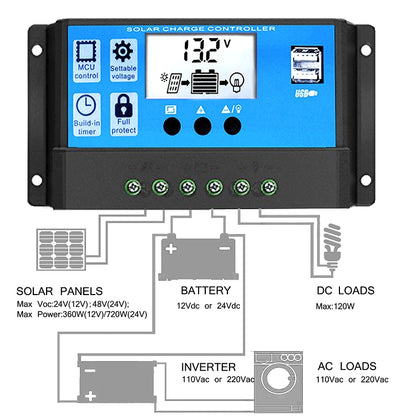 Street Lamp Smart Lighting Charging Solar Controller, Model: RBL-20A - Others by PMC Jewellery | Online Shopping South Africa | PMC Jewellery | Buy Now Pay Later Mobicred