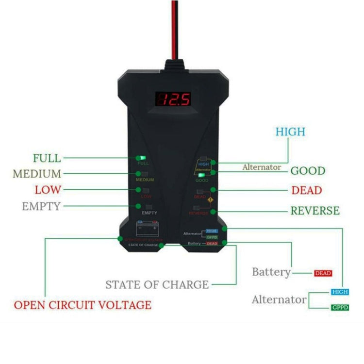 12V Three-In-One Battery Tester Digital Display Tester - Electronic Test by PMC TechLife | Online Shopping South Africa | PMC TechLife | Buy Now Pay Later Mobicred