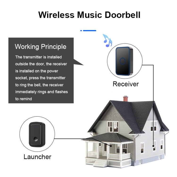 CACAZI A19 1 For 1 Wireless Music Doorbell without Battery, Plug:EU Plug(Black) - Wireless Doorbell by CACAZI | Online Shopping South Africa | PMC Jewellery | Buy Now Pay Later Mobicred