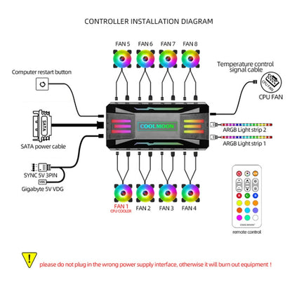 COOLMOON CM-MPAC PWM 5V ARGB Cooling Fan Remote Control For PC Case Chassis, Style: 4 in 1  (White) - Others by COOLMOON | Online Shopping South Africa | PMC Jewellery | Buy Now Pay Later Mobicred