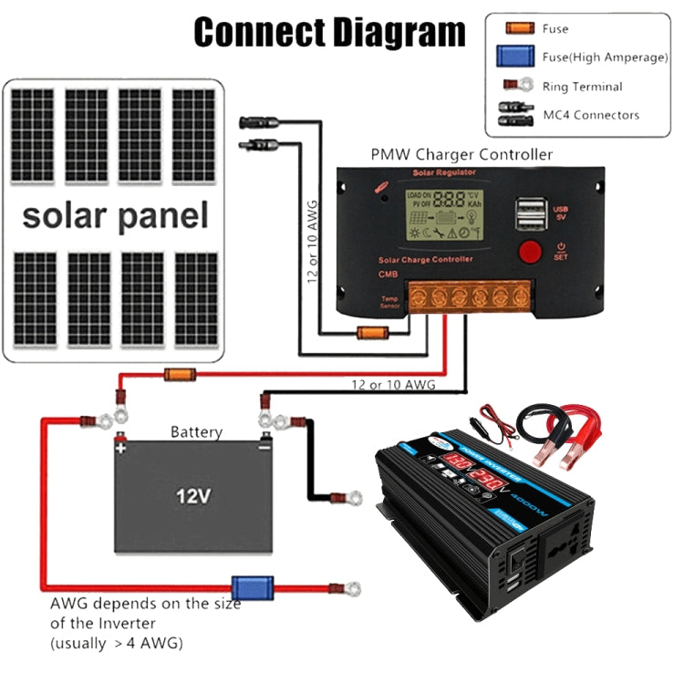 Solar Power System Inverter 30A Controller+18W 12V Solar Panel, Specification: Black 12V To 110V - Charger by PMC Jewellery | Online Shopping South Africa | PMC Jewellery | Buy Now Pay Later Mobicred