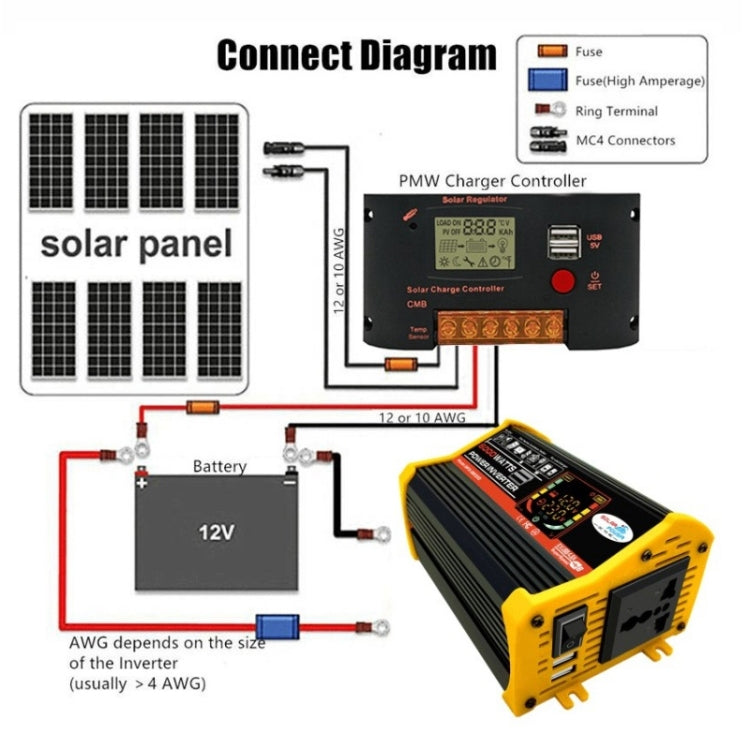 Saga 3 Generations Home Solar Generator Inverter+30A Controller+18W 12V Solar Panel, Specification: Black 12V To 110V - Modified Square Wave by PMC Jewellery | Online Shopping South Africa | PMC Jewellery | Buy Now Pay Later Mobicred