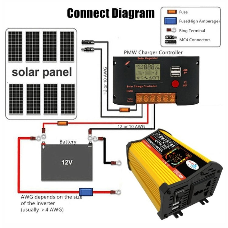 Saga 3 Generations Home Solar Generator Inverter+30A Controller+18W 12V Solar Panel, Specification: Yellow 12V To 220V - Modified Square Wave by PMC TechLife | Online Shopping South Africa | PMC TechLife | Buy Now Pay Later Mobicred