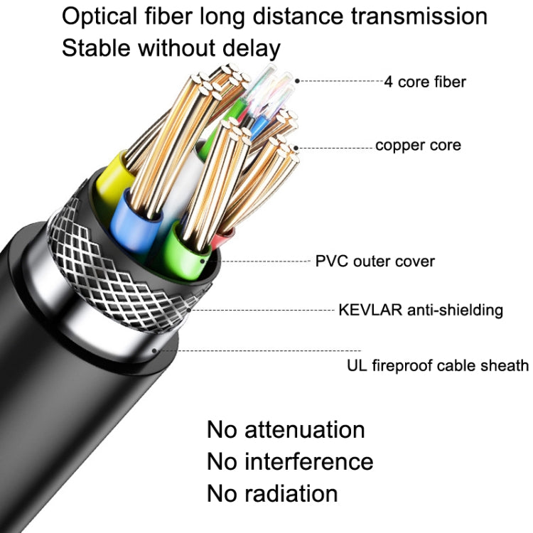 DTECH HDMI 2.0 Version Fiber Optical Line 4K 60Hz Large Screen TV Engineering Wiring, Length: 50m - free shipping - PMC Jewellery - Order now!