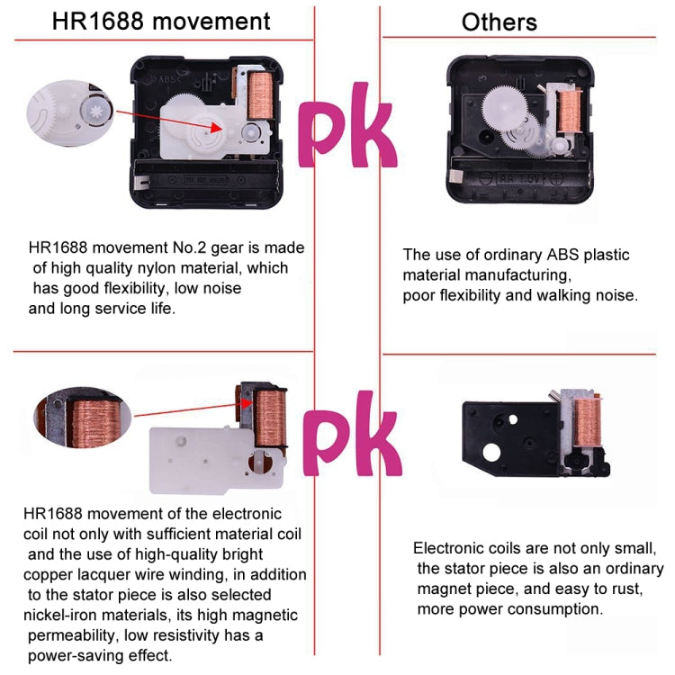 2 PCS HR1688 Quartz Clock Mechanism Movement,Spec: 28mm/ 20.5mm - DIY Clocks by PMC TechLife | Online Shopping South Africa | PMC TechLife | Buy Now Pay Later Mobicred