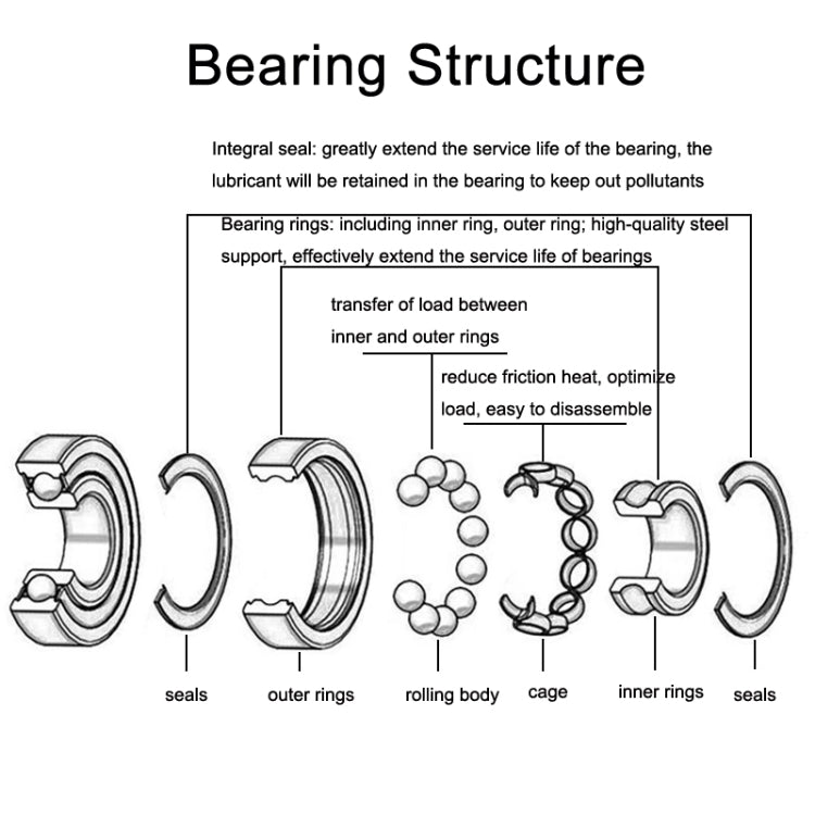 605zz 20pcs Miniature Bearings Silent Deep Groove Ball Bearings - Bearing by PMC Jewellery | Online Shopping South Africa | PMC Jewellery