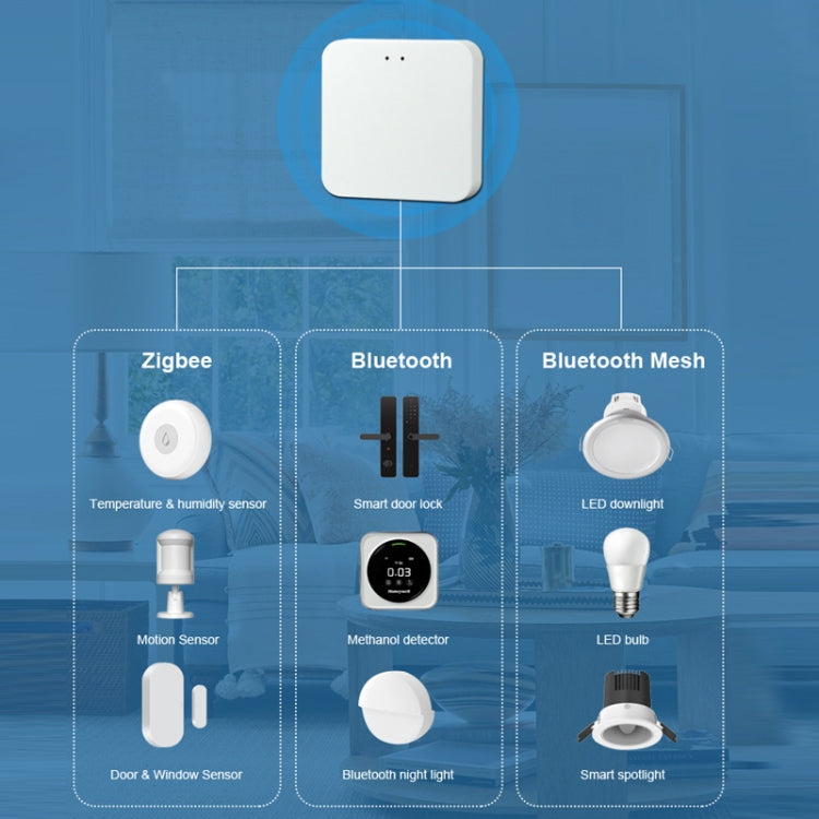 Tuya Intelligent Wireless Gateway Bluetooth Mesh+Zigbee Multimode Network Remote Control Full House Smart Device - Smart Switch by PMC TechLife | Online Shopping South Africa | PMC TechLife | Buy Now Pay Later Mobicred