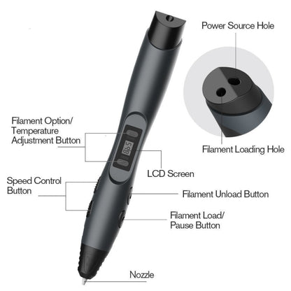 SL-300  3D Printing Pen 8 Speed Control High Temperature Version Support PLA/ABS Filament With UK Plug(Black -green) - 3D Printer by PMC Jewellery | Online Shopping South Africa | PMC Jewellery | Buy Now Pay Later Mobicred