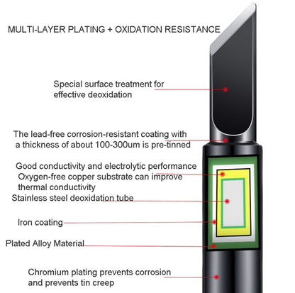 5-in-1 Universal 936 Soldering Station Solder Iron Welding Tip Head Set Black - Soldering Iron Tip by PMC Jewellery | Online Shopping South Africa | PMC Jewellery